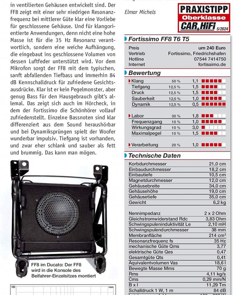 fortissimo ff8 2