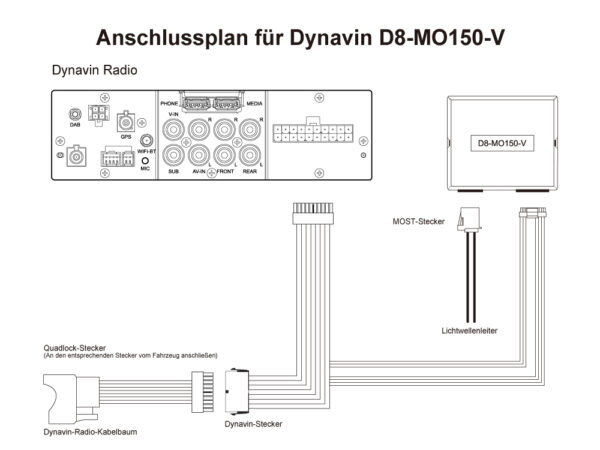VW MIB OEM Dynaudio & Canton Soundsystem Adapter Dynavin